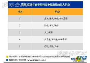 月薪過萬成常態 中介服務行業人才告急，為什么這里成了職場“新金礦”？